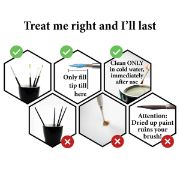 Obrázek Gamemaster: Character Brush Set