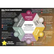 High Frontier Modul 3: Konflikt – deska politického shromáždění