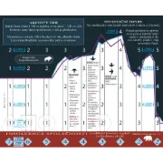 High Frontier Modul 5: Ekonomika – akciový trh
